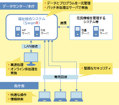 システム関連図