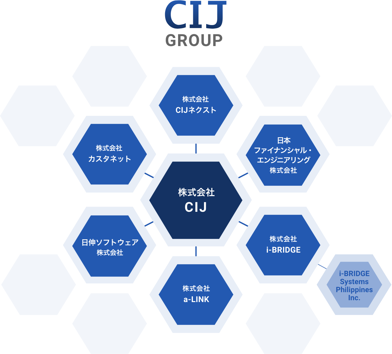 CIJグループイメージ